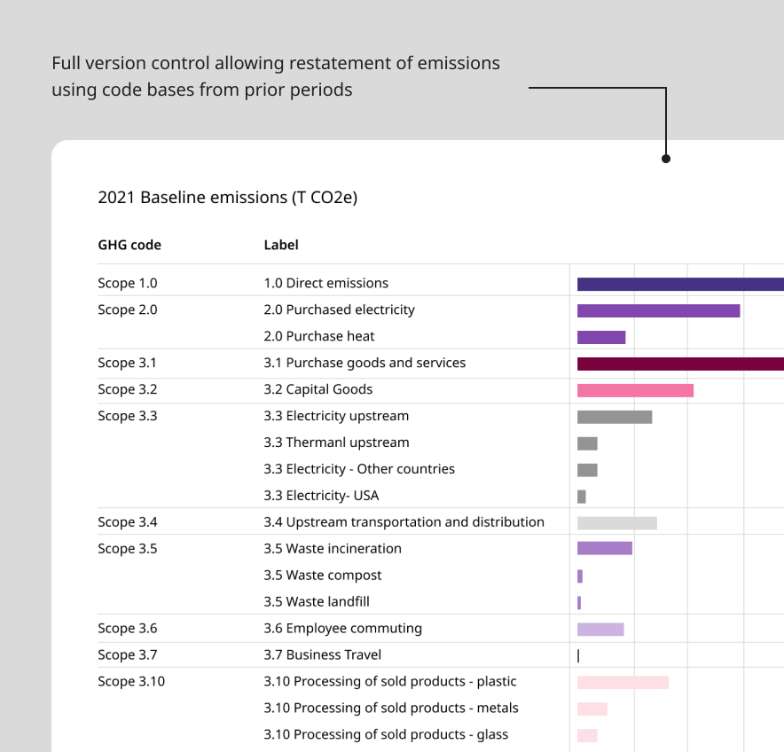 EU Regulatory Timeframe