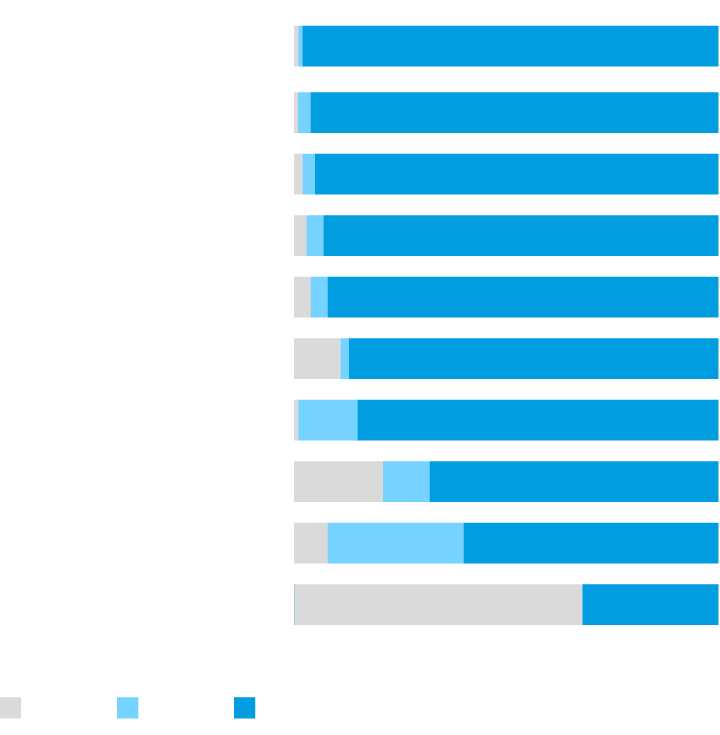 A look at the task facing various industries on greenhouse gas emissions