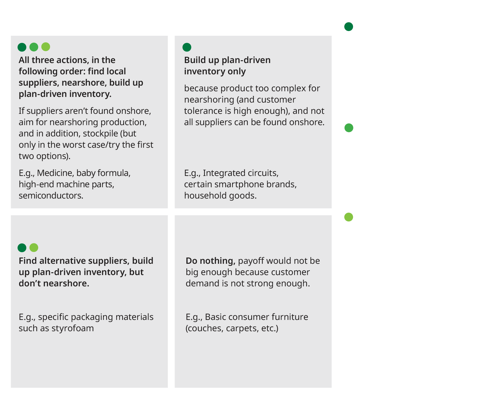 Matrix that categorizes decisions between product complexity and customer tolerance for delays