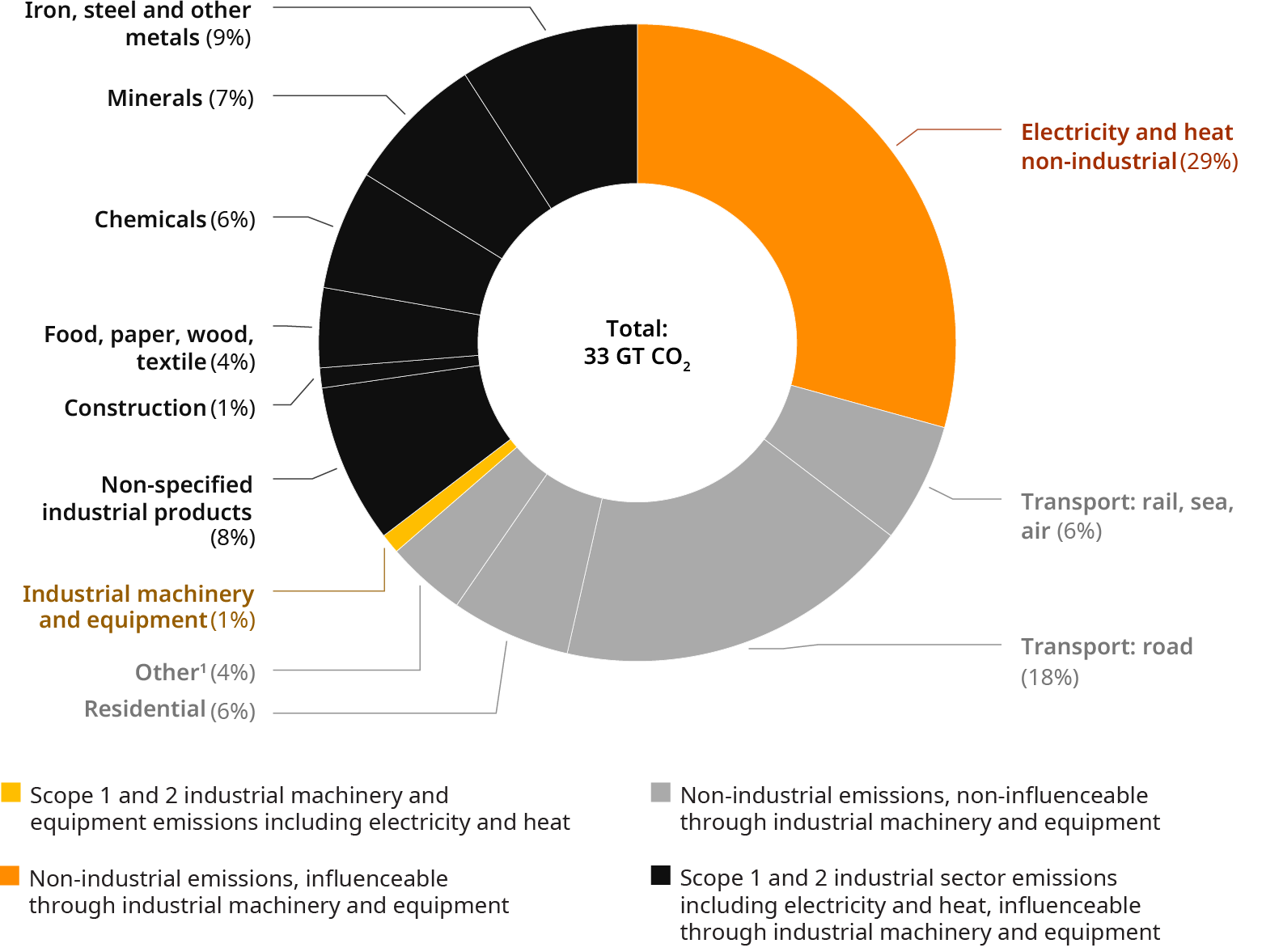 ESRS Delivery Program