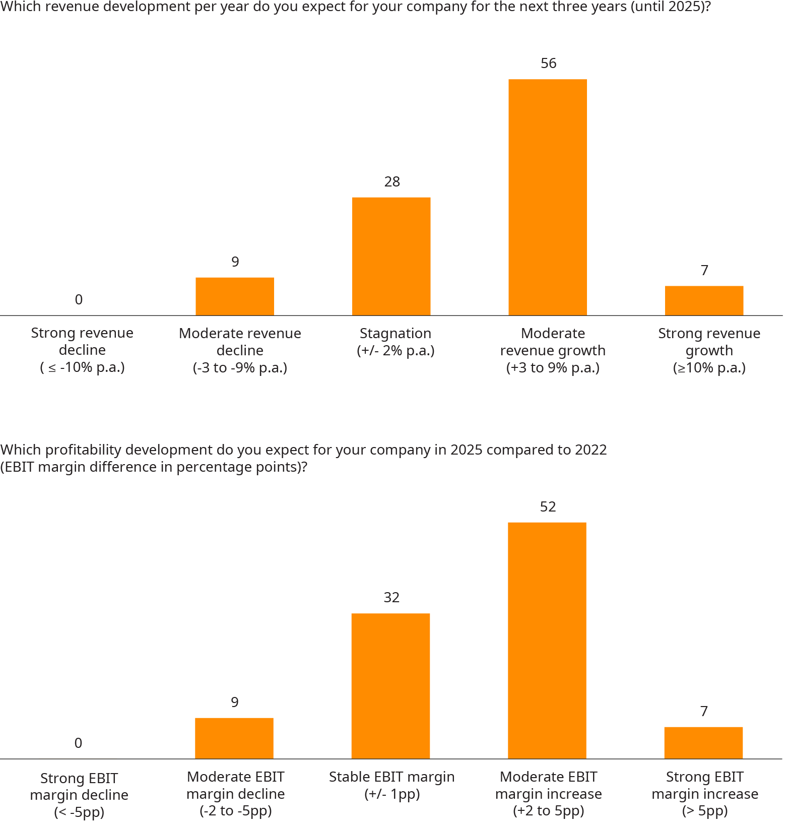 ESRS Delivery Program