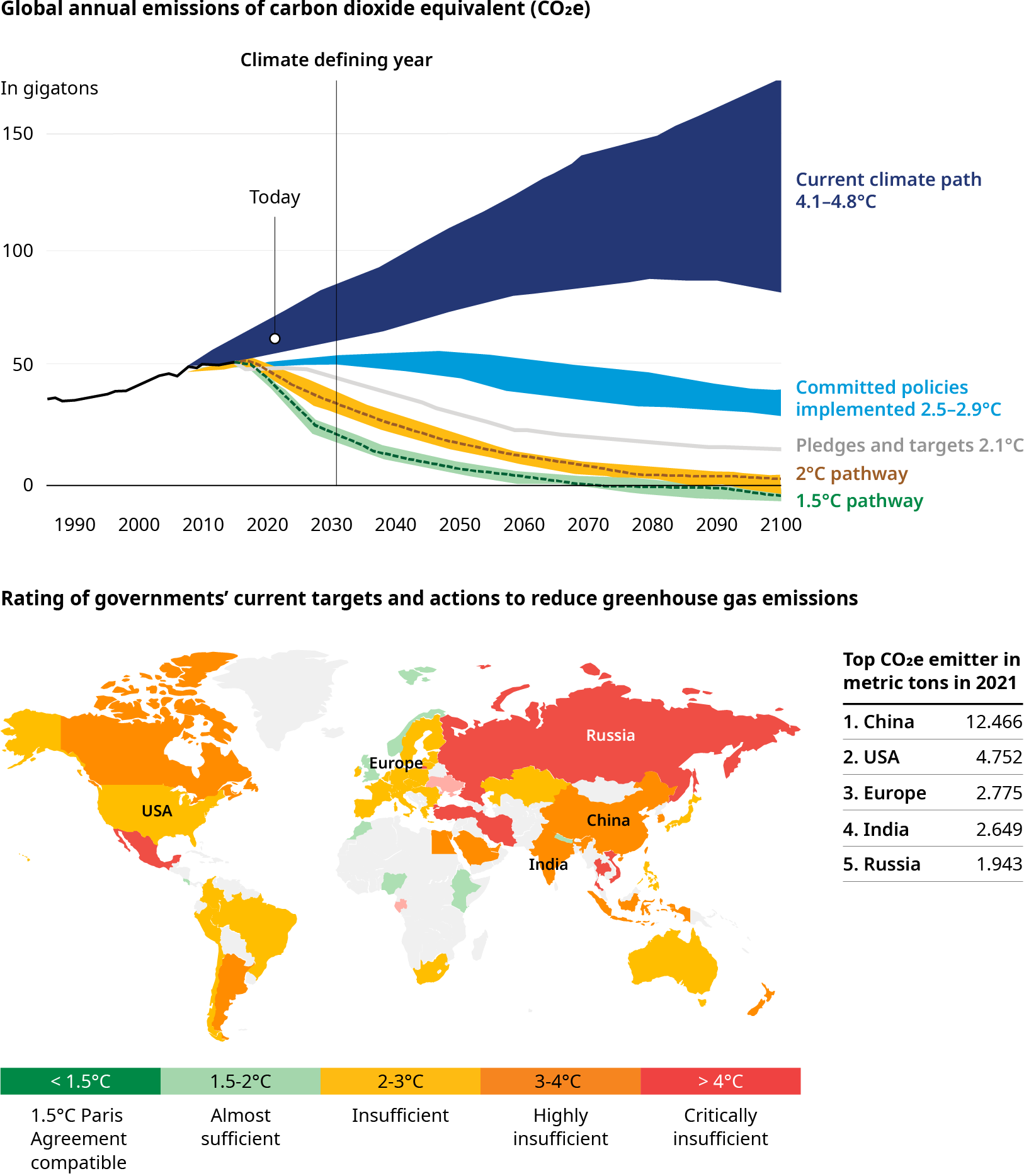 ESRS Delivery Program