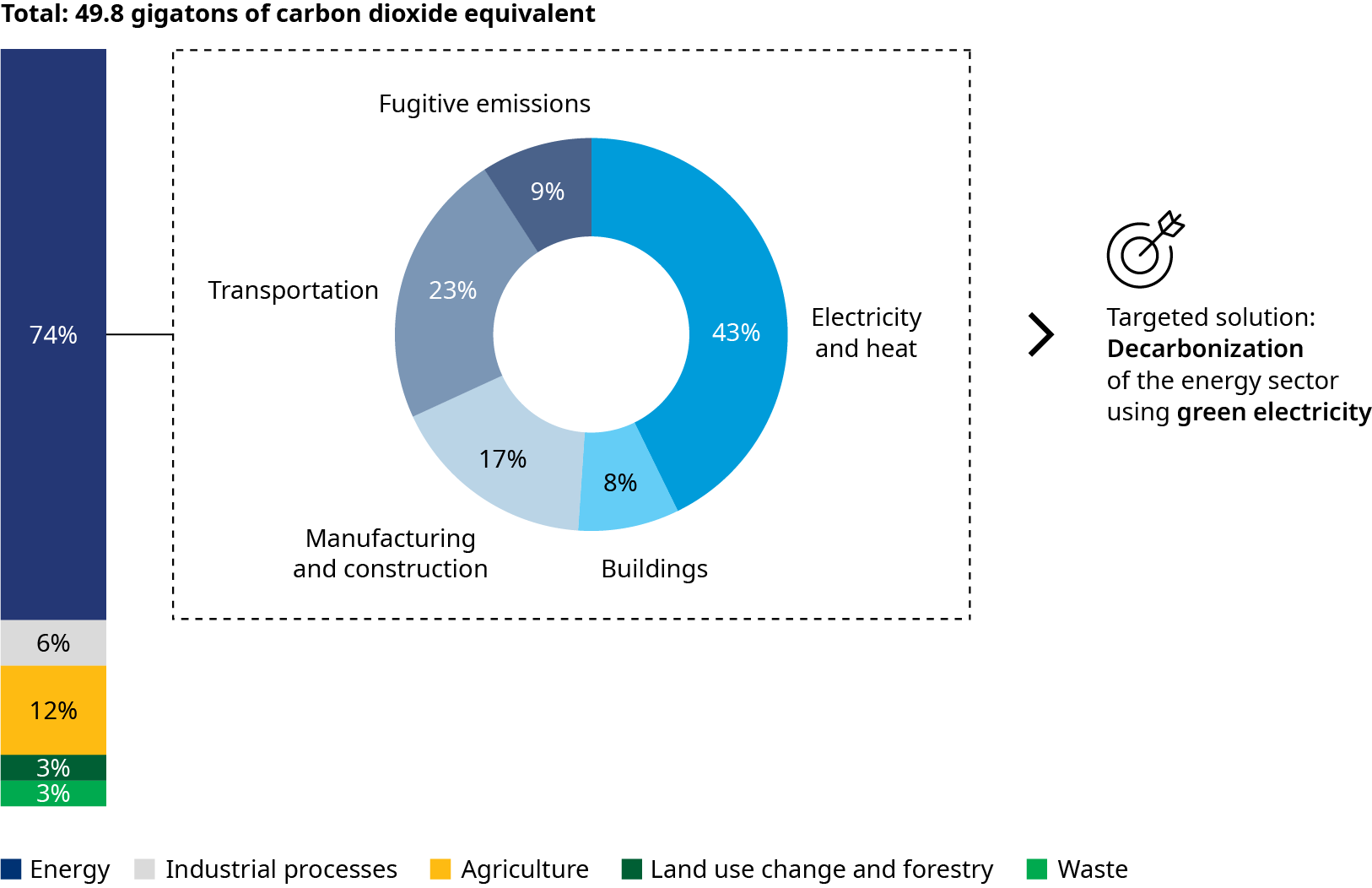 ESRS Delivery Program