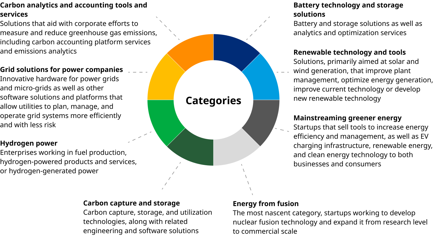 ESRS Delivery Program